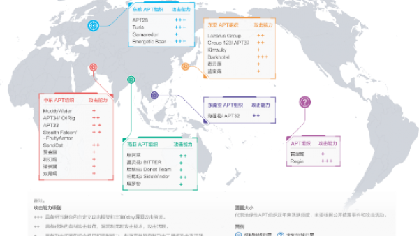 奇安信发布全球高级威胁2021年中报告