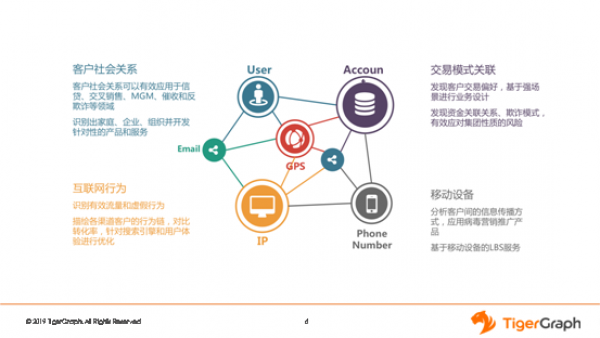 全球调查揭示企业内部变革的驱动力：高度颠覆和数字化