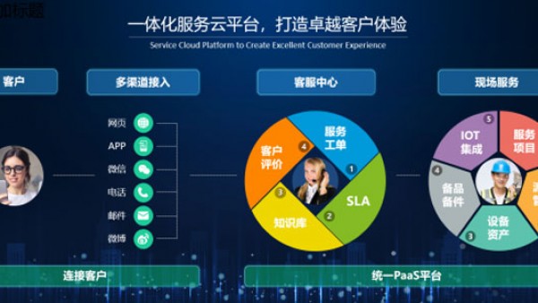 销售易：用“销服一体化”方案破解制造业转型困境