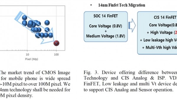 三星将使用14nm FinFET工艺制造144MP图像传感器