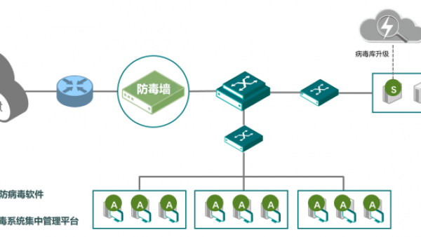共度时艰 携手抗疫|绿盟科技发布医疗信息化“五防”安全解决方案