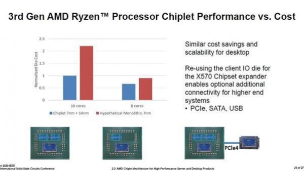 7nm Zen2集AMD全球之力：除了美国 还有中国、印度、加拿大