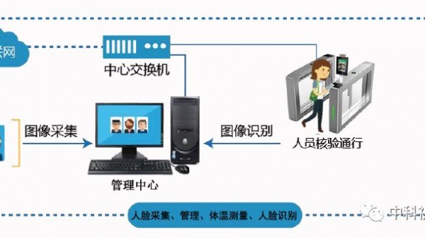 中科视拓免费开放口罩人脸检测与识别技术