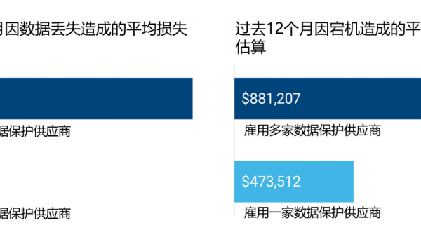 数据保护的复杂性—创新的拦路石