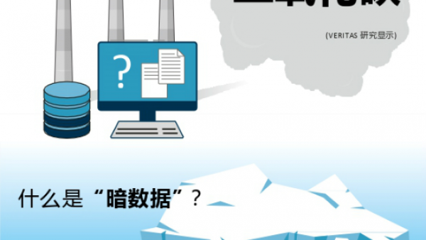 Veritas数据显示：暗数据每年将产生580万吨碳排放