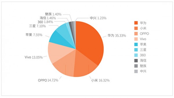 Bots自动化攻击的六大警示