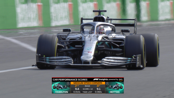 AWS与Formula 1宣布 2020赛季新增六项赛车性能统计数据