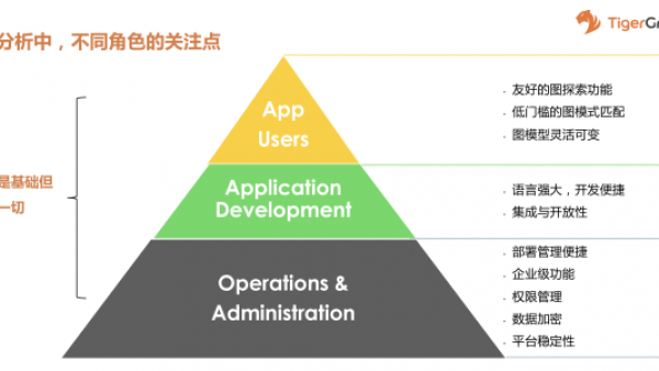 除了知识图谱，图还能做什么？