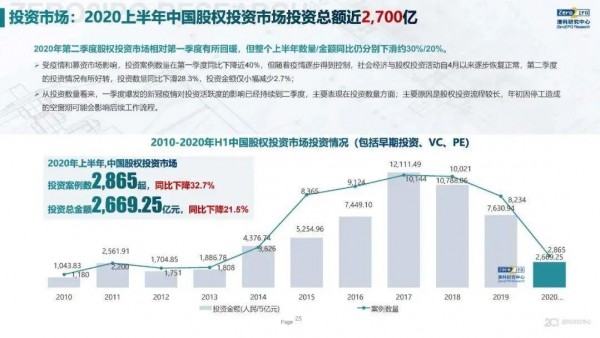 疫情与资本寒冬双重危机下，为何这家公司拿到数千万融资？