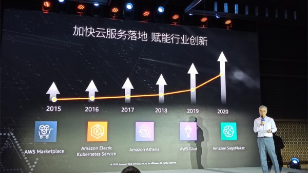 Amazon SageMaker帮德比软件节省90%的机器学习成本