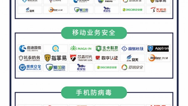 瑞数信息荣登《CCSIP 2020中国网络安全产业全景图》七大领域