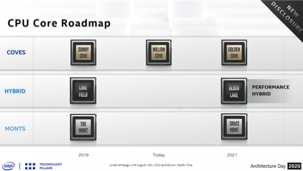 十二代酷睿首次使用大小核架构 AMD：我们并不担心
