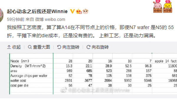 5nm晶圆价格高达11万 苹果A14为啥还要用？算完明白了