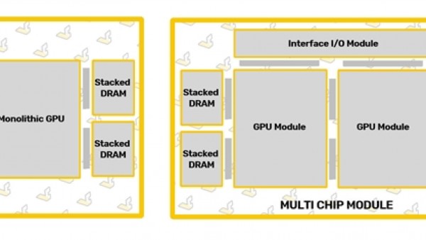 AMD MI200计算卡第一次双芯封装