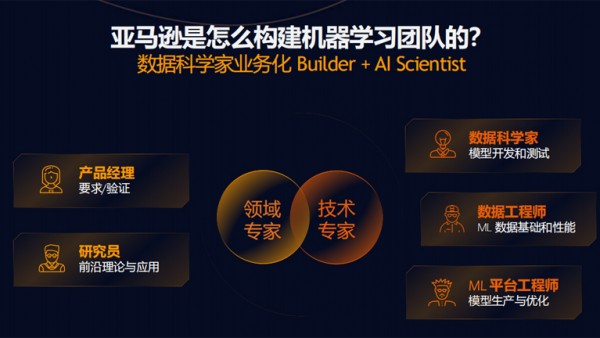 手握“工具箱”，才能掌控AI时代