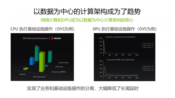 又一颗芯片！英伟达DPU挺进数据中心