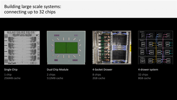 IBM公布下代Z Telum处理器：225亿晶体管、八核5GHz+