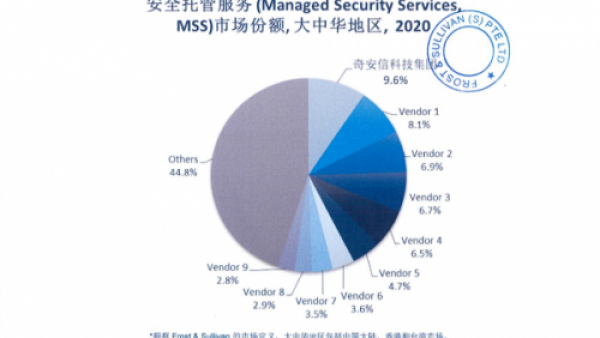 Frost & Sullivan发布MSS报告：奇安信市场份额大中华区第一