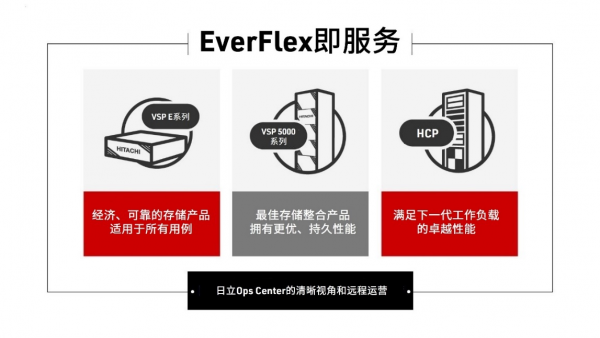 Hitachi Vantara：数据驱动的数字基础架构活动，勾勒混合云数据存储蓝图