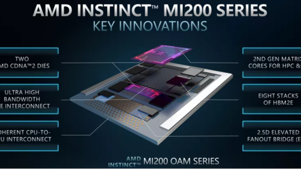 350亿美元重磅交易！AMD：预计2022Q1完成收购赛灵思