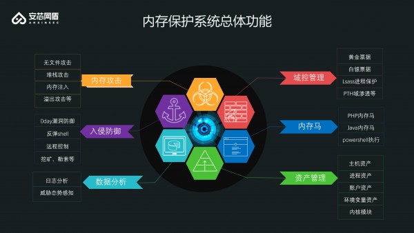 一家中国初创安全企业，竟能正面迎击高级威胁