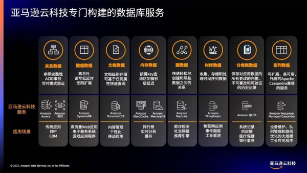 且看因势而生的云数据库如何面对未来挑战
