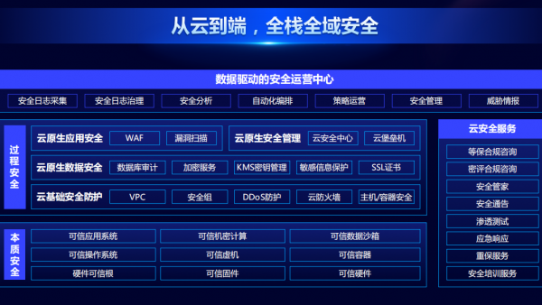 四个首创“黑科技”揭秘冬奥网络安全保障“零事故”的背后