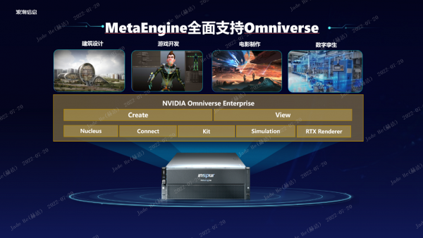 浪潮—英伟达打造元宇宙新方案，虚拟人的故事将再破你的认知