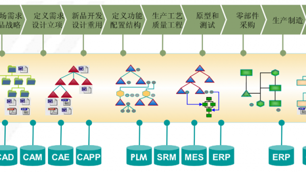 PTC：迈向智能化，工程机械行业转型实战