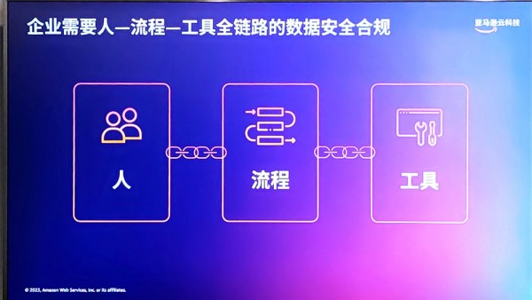 亚马逊云科技：探寻AI赋能下的数据安全