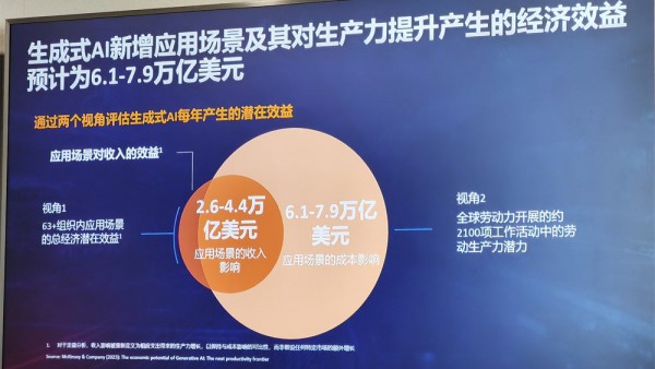 亚马逊云科技升级“3+1”合作伙伴战略 与合作伙伴共赴新征程
