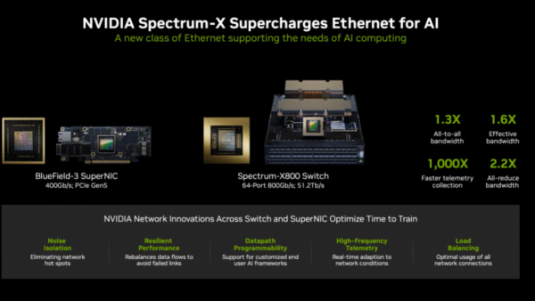“加速一切”，NVIDIA CEO 黄仁勋在 COMPUTEX 开幕前发表主题演讲