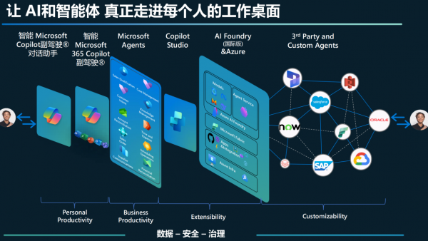 工业软件行业发展概况