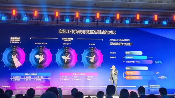 亚马逊云科技在中国区域推出Amazon Graviton4实例 以自研芯片驱动企业算力升级