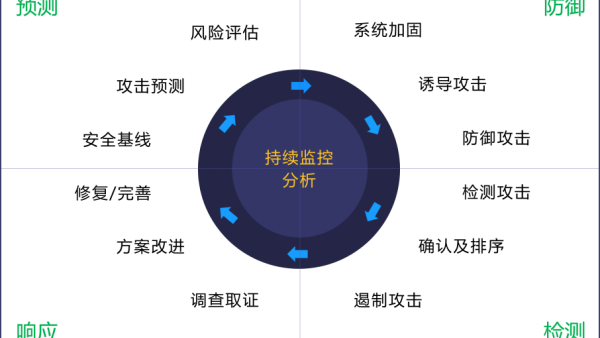 勒索攻击已成流行病 数字化时代医院该如何未雨绸缪？