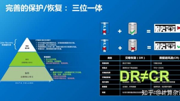 谁能告诉我，数据放哪里最安全？