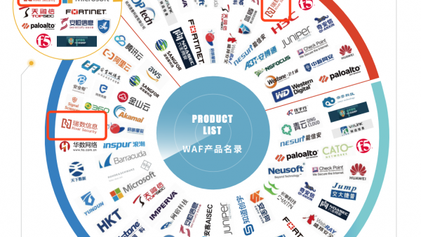 瑞数：FreeBuf企业安全系列之国内WAF产品研究报告正式发布