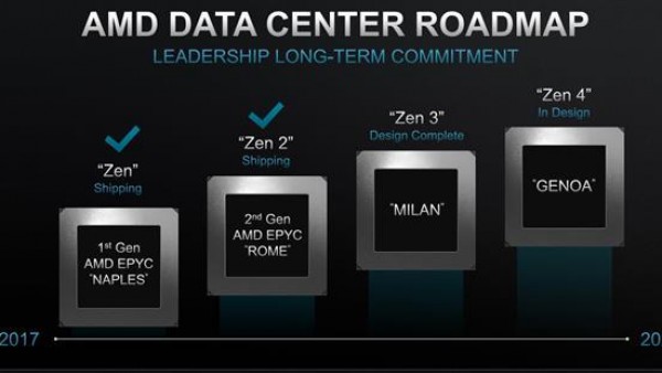 6亿大单！HPE与AMD为劳伦斯实验室打造200亿亿次超算