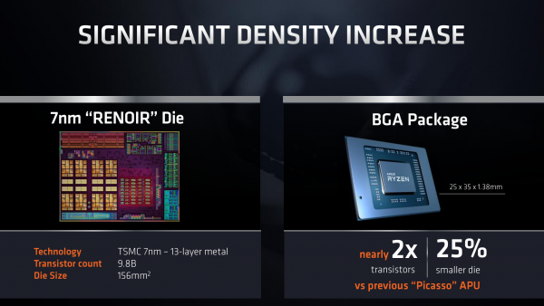 AMD发布2款全新锐龙9系4000处理器：8核16线程