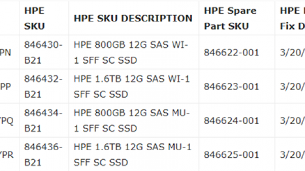 HPE新固件修复40000小时SSD掉盘问题：锅在OEM厂商