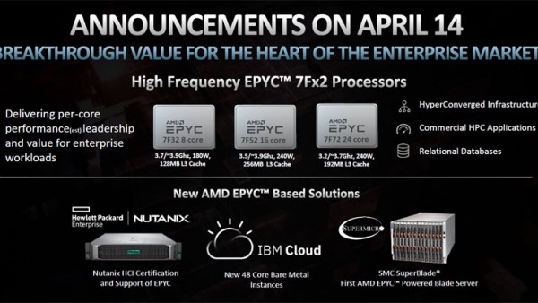 128核CPU有戏 AMD Zen4处理器已有样品问世
