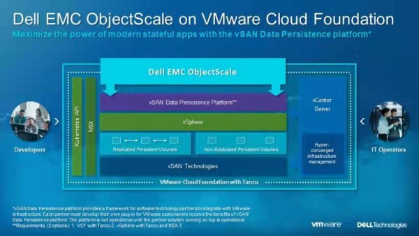 戴尔和VMware推出新的多云和基础设施解决方案 推动IT简化迈上新台阶