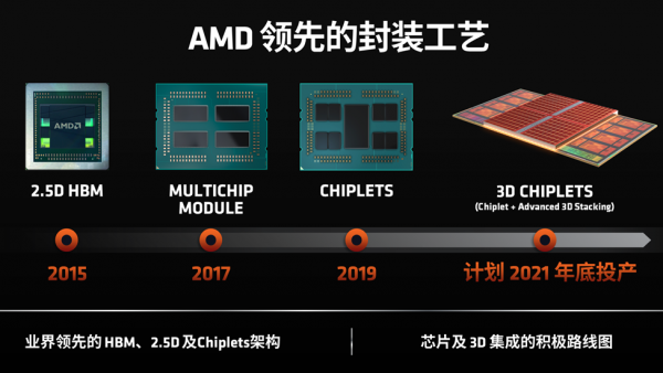 AMD EPYC：用高性能照亮HPC