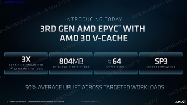 史无前例804MB缓存 AMD增强版Zen3处理器实测：延迟超低