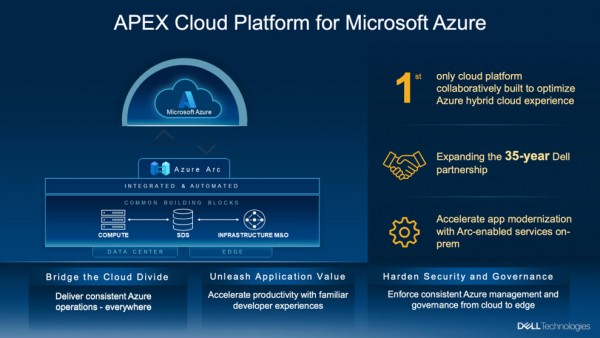 Dell APEX Cloud Platform：多云时代的利器