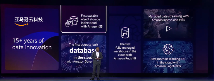 2022 re:Invent，让数据处理更高效